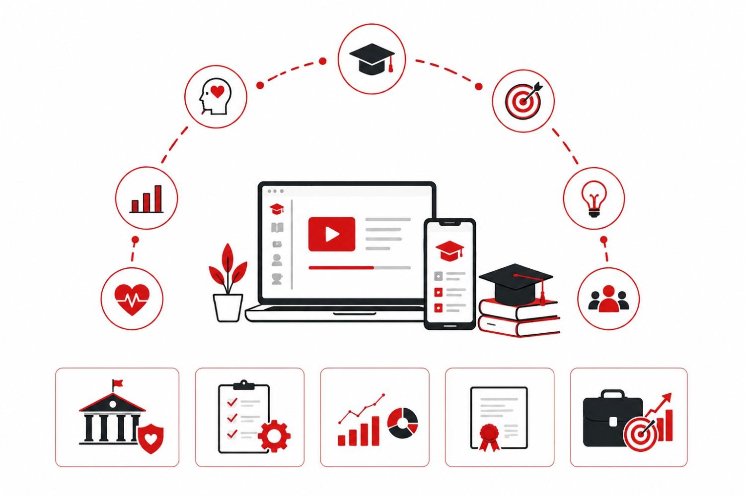 EdTech Solutions & Digital Learning Services | VMI Collective