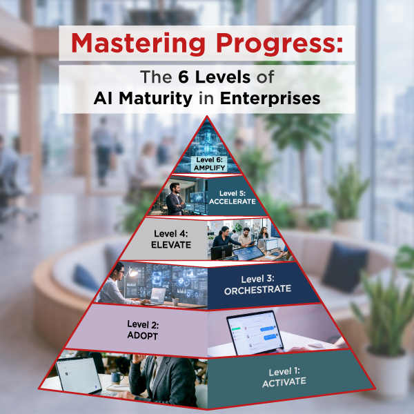 Mastering Progress: The 6 Levels of AI Maturity in Enterprises